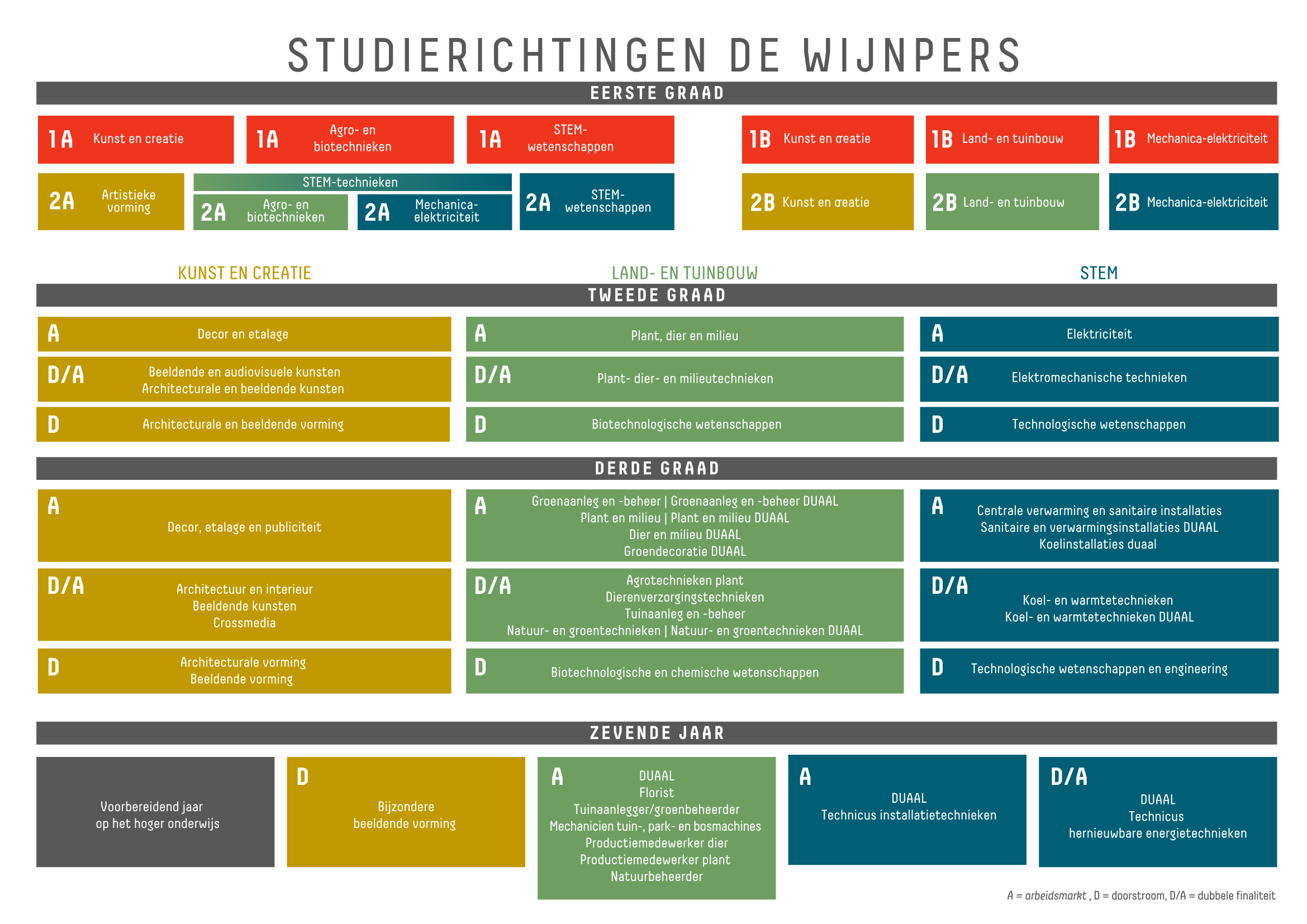 Studieaanbod 2024-2025