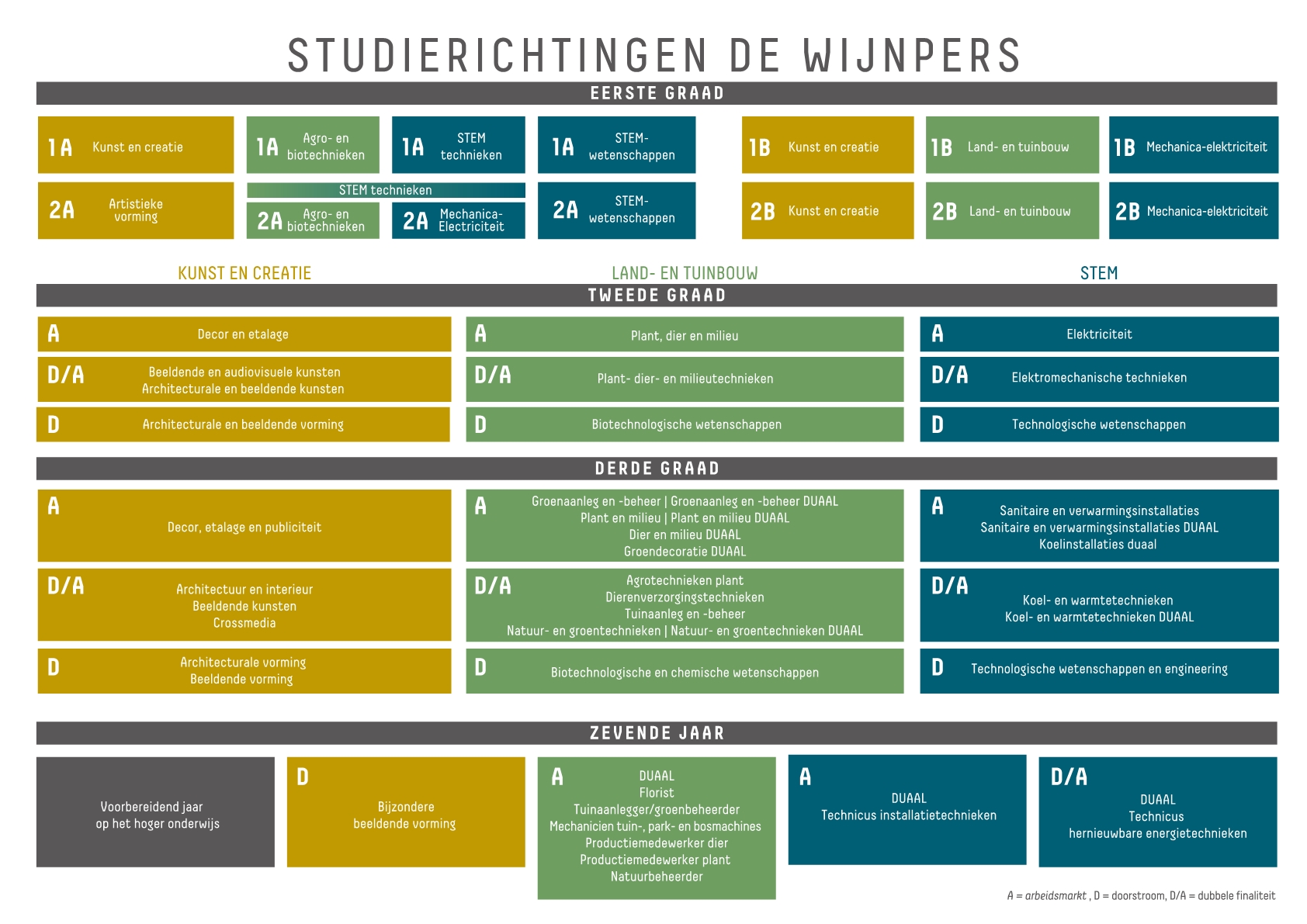 Studieaanbod 2024-2025